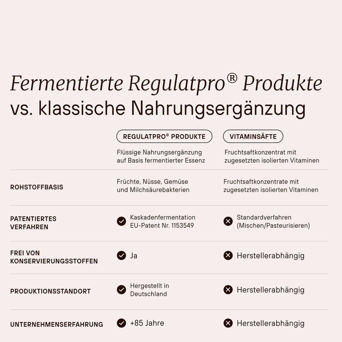 Rechtsregulat® Bio Introductory Box 7 x 20 ml