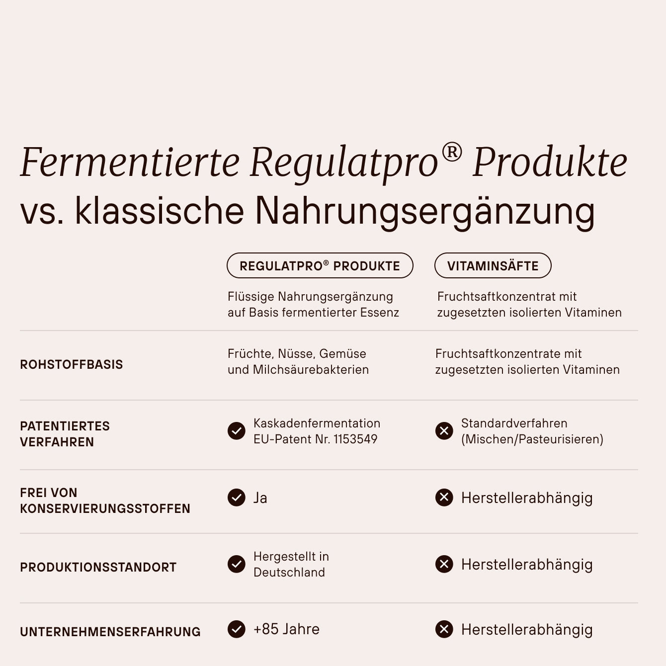 Rechtsregulat® Organic